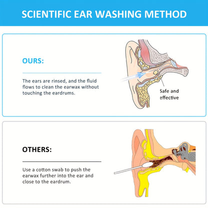 Ear Wax Removal Tool Kit with Reusable Ear Wax Remover for Adults and Elders.