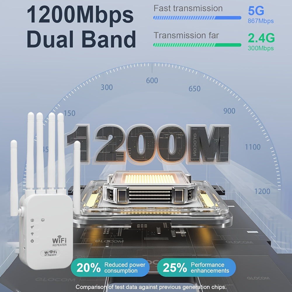 OurLife WiFi Extender boosts signal with 1200Mbps dual band coverage for up to 35 devices. Easy setup, Ethernet port, and 4 external antennas for home or office WiFi enhancement.