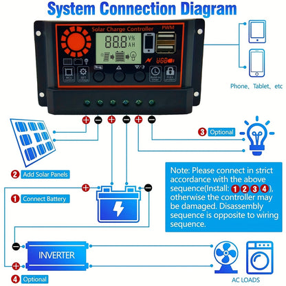 Black Solar Panel Battery Intelligent Regulator with Dual USB Port 12V/24V PWM Auto Parameter Adjustable LCD Display, 1pc 30A Solar Charge Controller