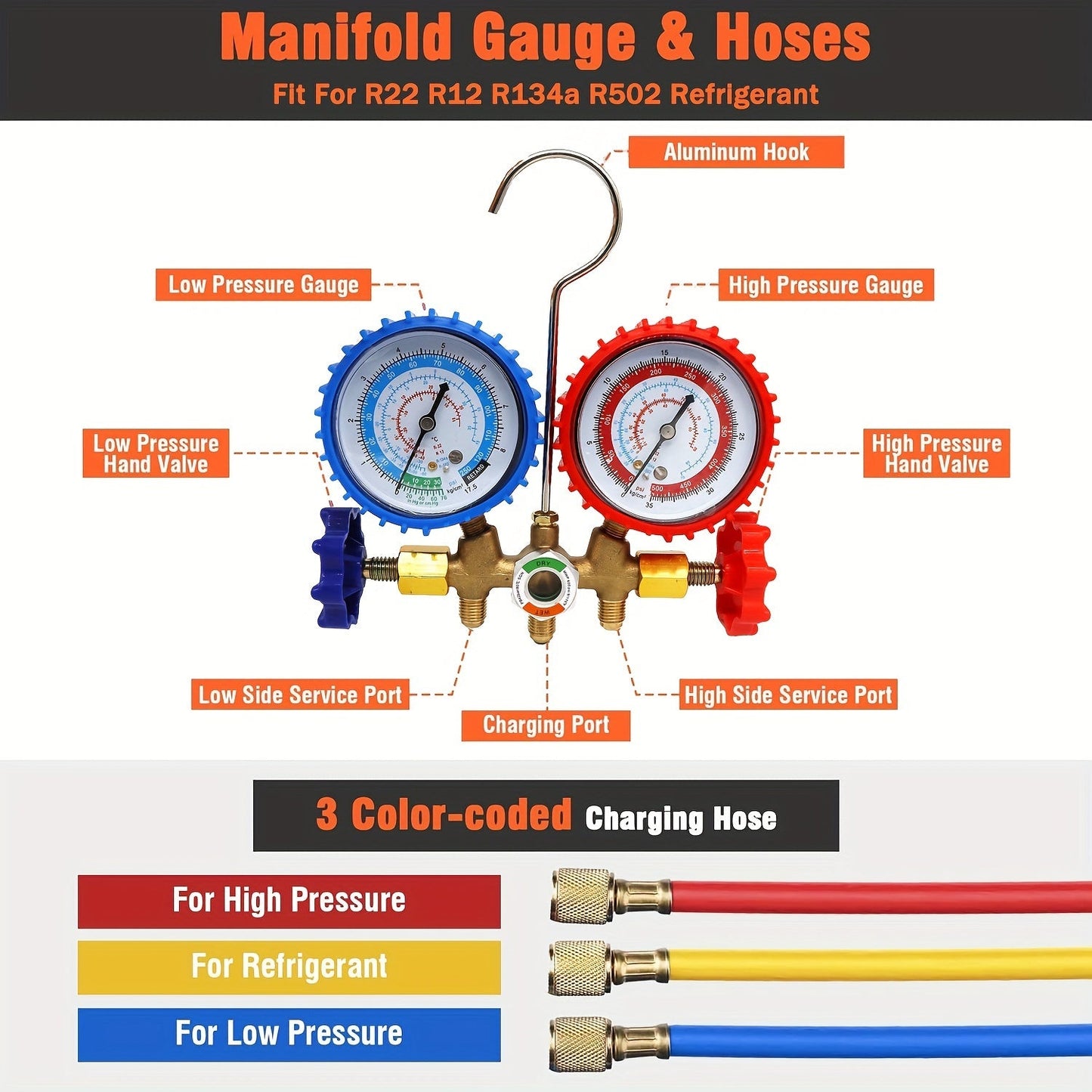 Car AC Dual-Gauge Refrigerant Pressure Tester Set - Made of Long-lasting Plastic and Metal, Does Not Require Power - Perfect for R22, R502, R404A, and R134A refrigerants