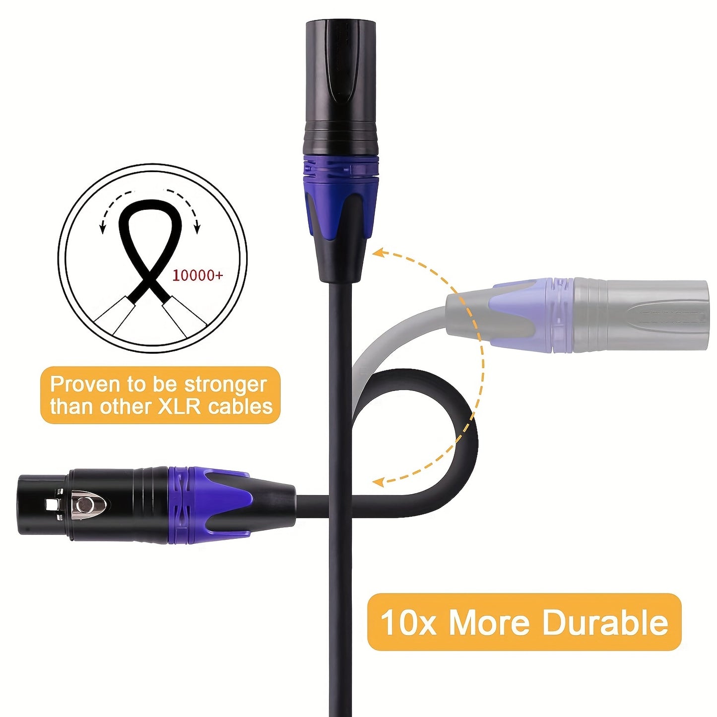 3pin XLR Female to Dual XLR Male Y-Splitter Cable for Stereo Mic with Balanced Audio.