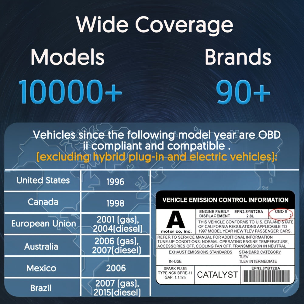 Wireless YNF OBD2 Scanner for Android App, Engine Fault Codes & Performance Monitoring with Plug-in Power.