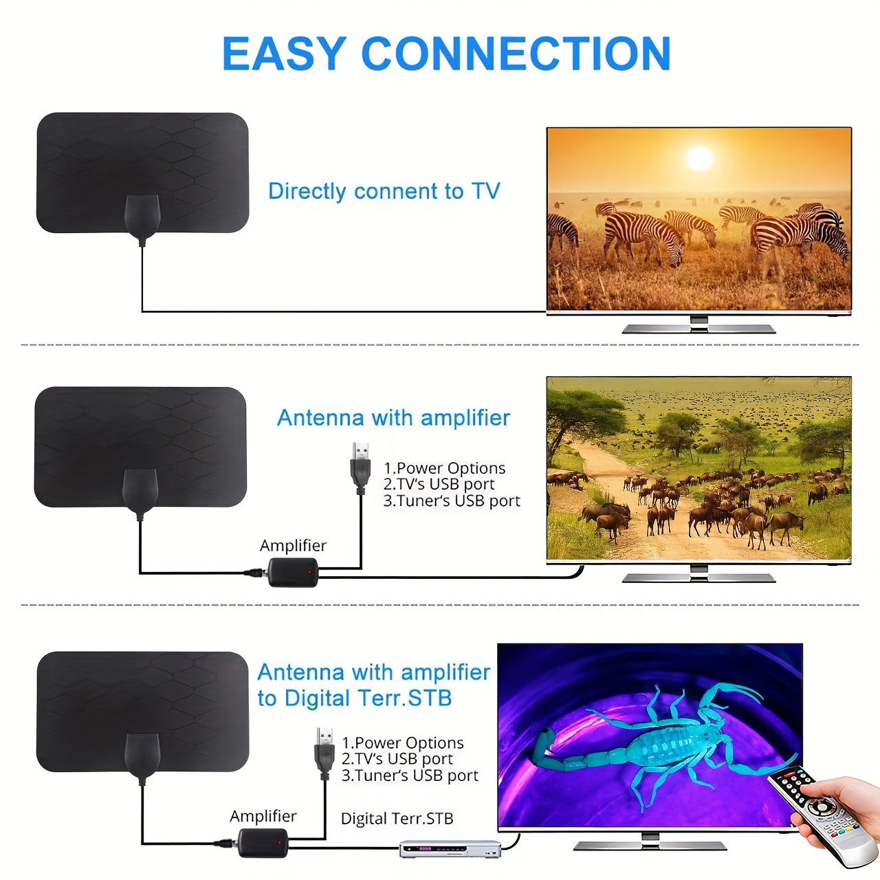 Ultra-Slim 2024 Indoor HDTV Antenna boosts signal up to 480 miles, supports 4K & 1080P for all TVs, USB powered for crystal clear reception.