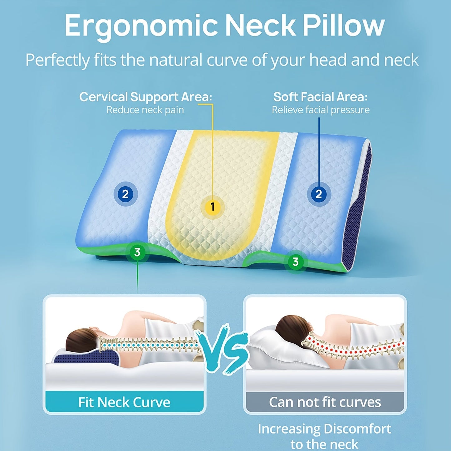 Memory Foam Pillow Contoured for Neck and Back Support - Enhances Sleep Quality for Side, Back, and Stomach Sleepers