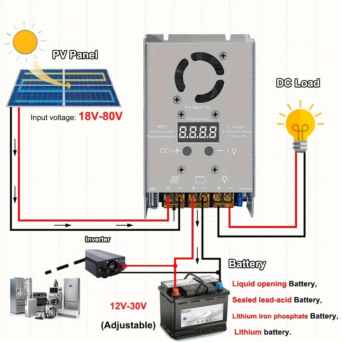 EOEXBY 720W MPPT Solar Controller & Charge Regulator with Real-Time Tracking, 25A, Adjustable Solar Panel Optimizer for 12V/24V Batteries, Hardwired Power Supply, Battery Not Included