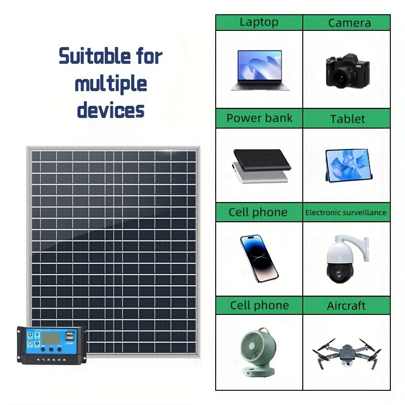 20W DC Solar Panel Kit with Variable Output and USB Port - Ideal for Outdoor Power, Car Charging.