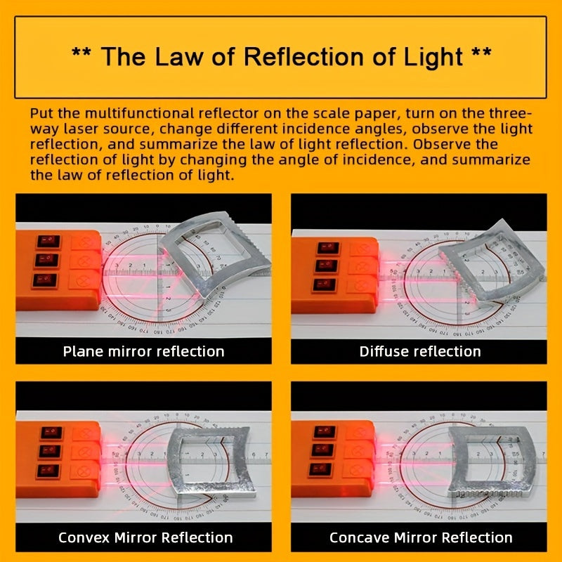 Geometric Optics Experiment Set: Includes Convex and Concave Lenses for Light Refraction and Reflection - Great for Physics Teaching and Science Gifts