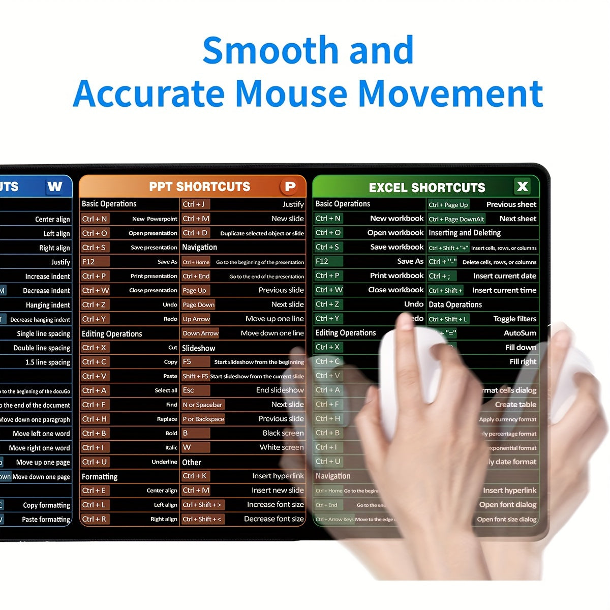 Large mouse pad with printed shortcuts for Word, PPT, Excel. Non-slip, washable, ideal for home, office, gaming. Great gift for partner.