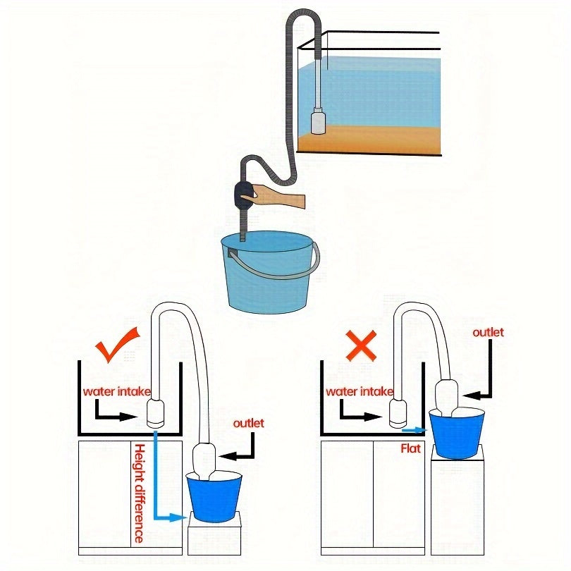 Fish tank pump for cleaning and water changing.