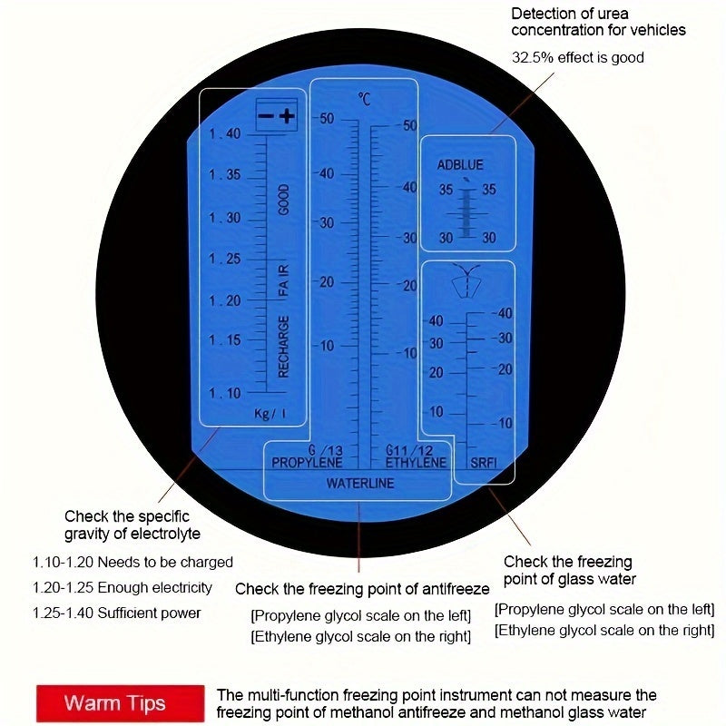 1pc Digital 4-in-1 Automotive Refractometer: Battery-Free Handheld Tester for Urea, Antifreeze, Electrolyte, and Battery Freezing Point, High-Quality Construction, Ready to Use