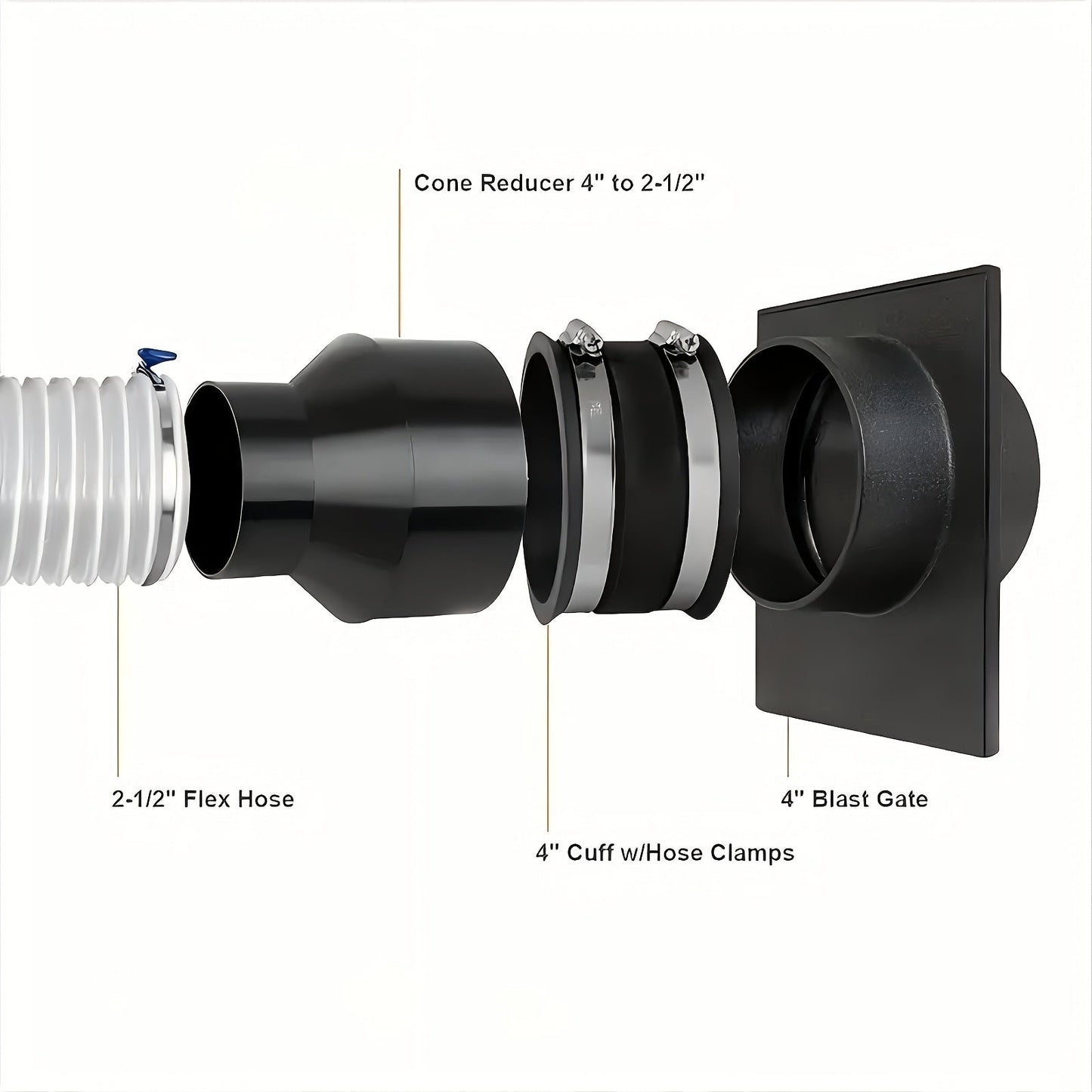 POWERTEC 70136 Пластиковый редуктор для пылесоса, 4" до 2-1/2" - Конусный адаптер для шланга и соединителя для мастерской - 1 шт.