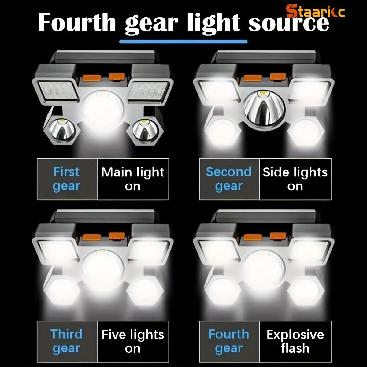 Staaricc 2/1 Pack Rechargeable LED Headlight with 5-Head and 4 Modes is a portable and water-resistant flashlight for outdoor activities.