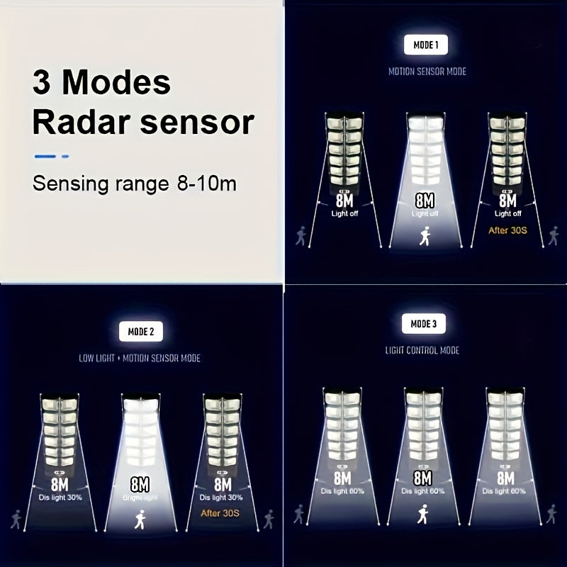 Ultra-Bright Solar Motion Light with 12000LM, 3 Modes - Easy Install for Yard, Garden, and Parking Lot.