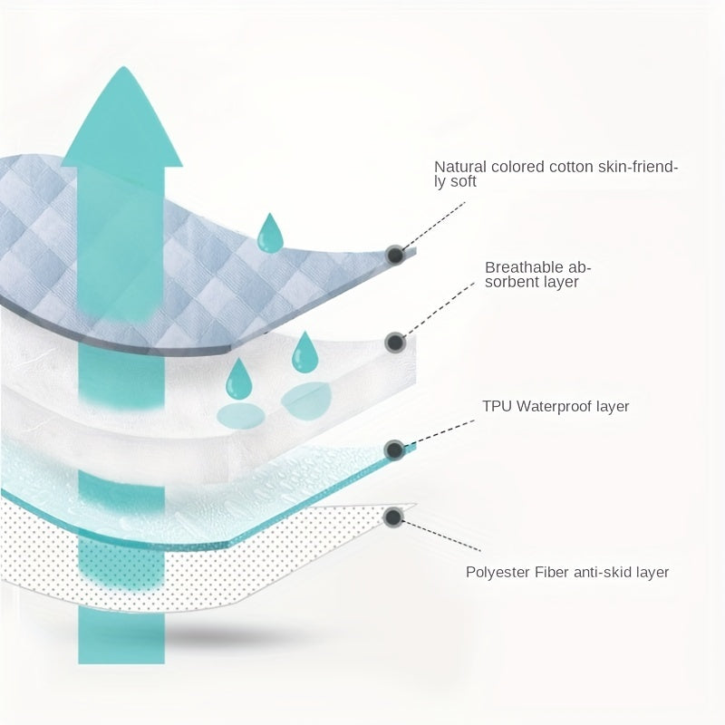 Suvga chidamli pampers o'zgartirish padlari, so'riluvchi mat va yumshoq qayta ishlatiladigan yuviladigan matras pad