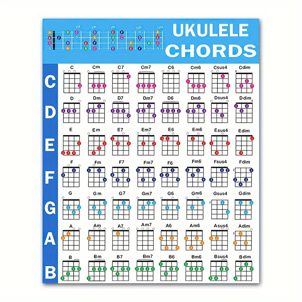 Ukulele Chords CheatSheets including Beginner Poster, Chart, and Music Theory.