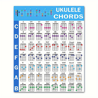 Ukulele Chords CheatSheets including Beginner Poster, Chart, and Music Theory.