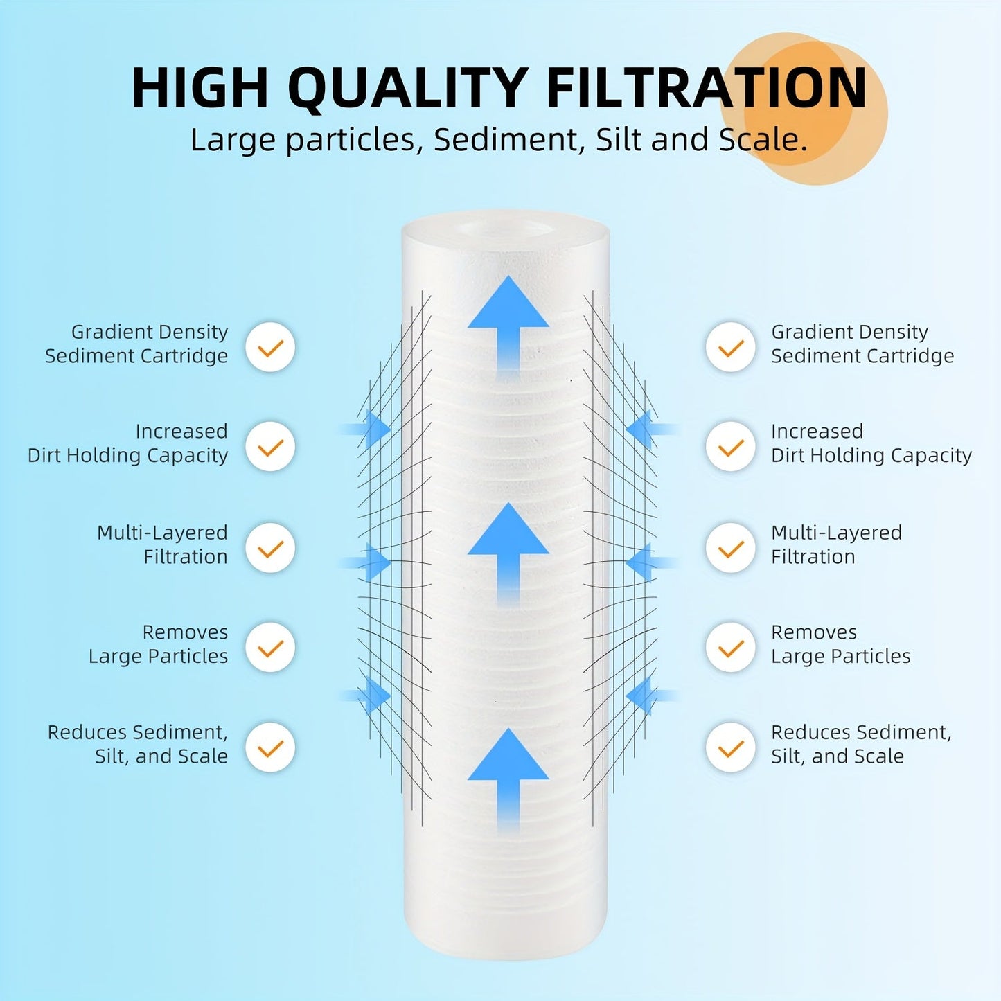 Set of four 25.4x6.35cm water filter cartridges with 5 micron trench sediment, that fit AP110, WHKF-GD05, and CFS110 models. These standard capacity whole house replacement filters are ideal for purifying water.