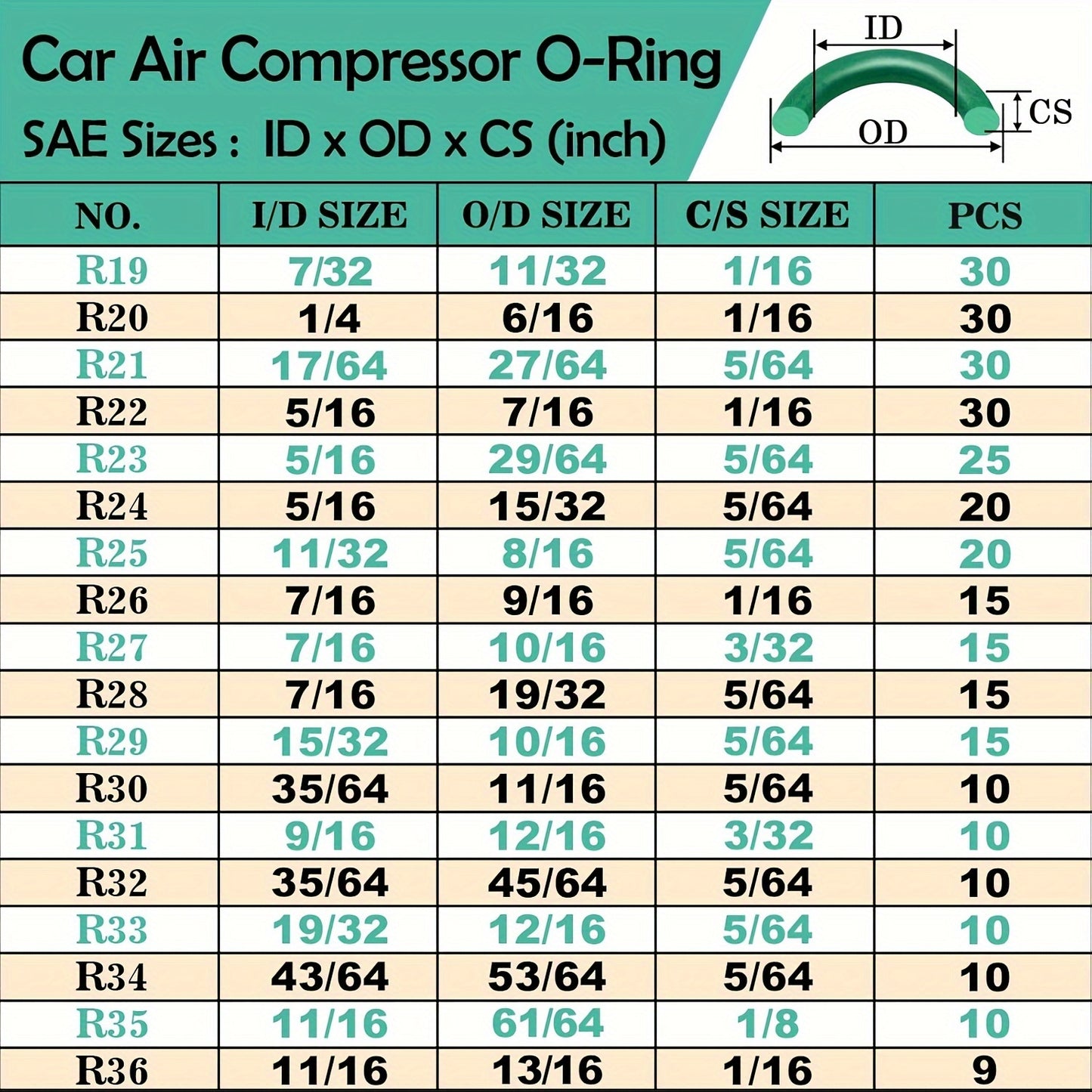 595-piece kit for repairing car air conditioning, compressors, and professional faucet pipe seals with Metric and SAE O-rings.