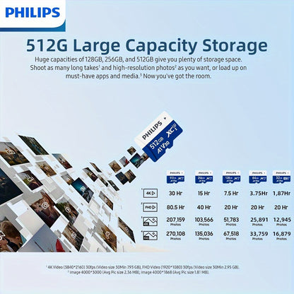 PHILIPS Micro SD card, ideal for 4K recording, monitoring, security cameras, action cameras, and drones. Features 130Mb/s read speed and UHS-I V30 Class 10 compatibility.