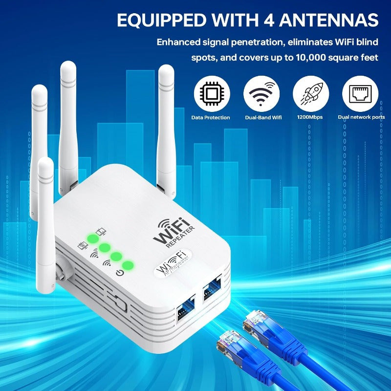 High-speed WiFi extender boosts signal over large area, supports 150 devices, dual-band for stability in home or office.