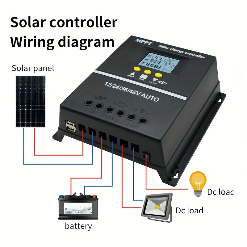 MPPT Solar Charge Controller supports multiple voltage options with LCD display, dual USB output for phone charging, compatible with lead-acid and lithium batteries, and features automatic