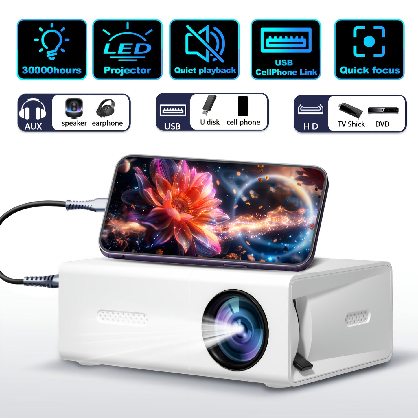 ZRZTM Portable Mini Home Theater Projector, 1080P Native 320P Decoding, Office File Compatible with Mobile Phones/Laptops, Ideal Valentine's Day Gift.