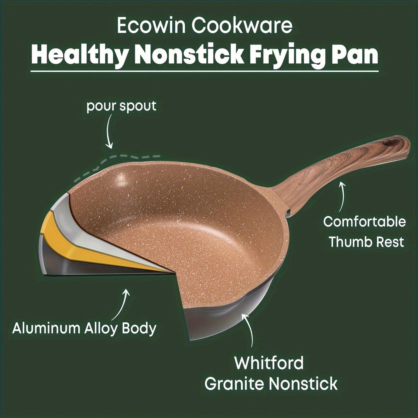 Ecowin Non-Stick Cookware Set with Lids - Includes 6 Pieces of Scratch-Resistant Aluminum Pots & Pans for All Stovetops. Set includes Milk Pot, Soup Pan, Wok, and More! Easy to Clean, Even Heat Distribution, and Versatile Cooking Options Available.