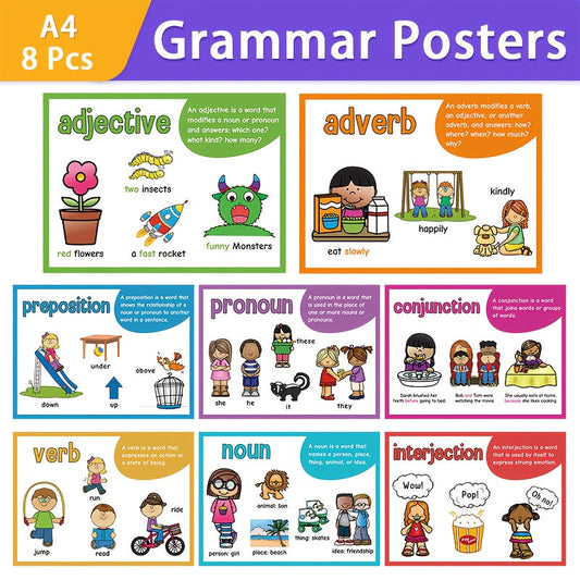 A4 Posters for Educating on English Grammar and Parts of Speech.