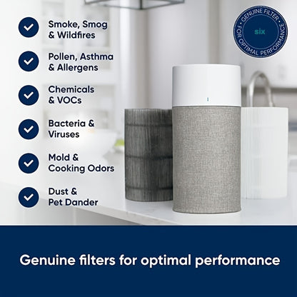 Blueair Blue Pure 411 Series Replacement Filter - Carbon & Particle Filtration, Compatible with Auto, 411 & 411+ Models