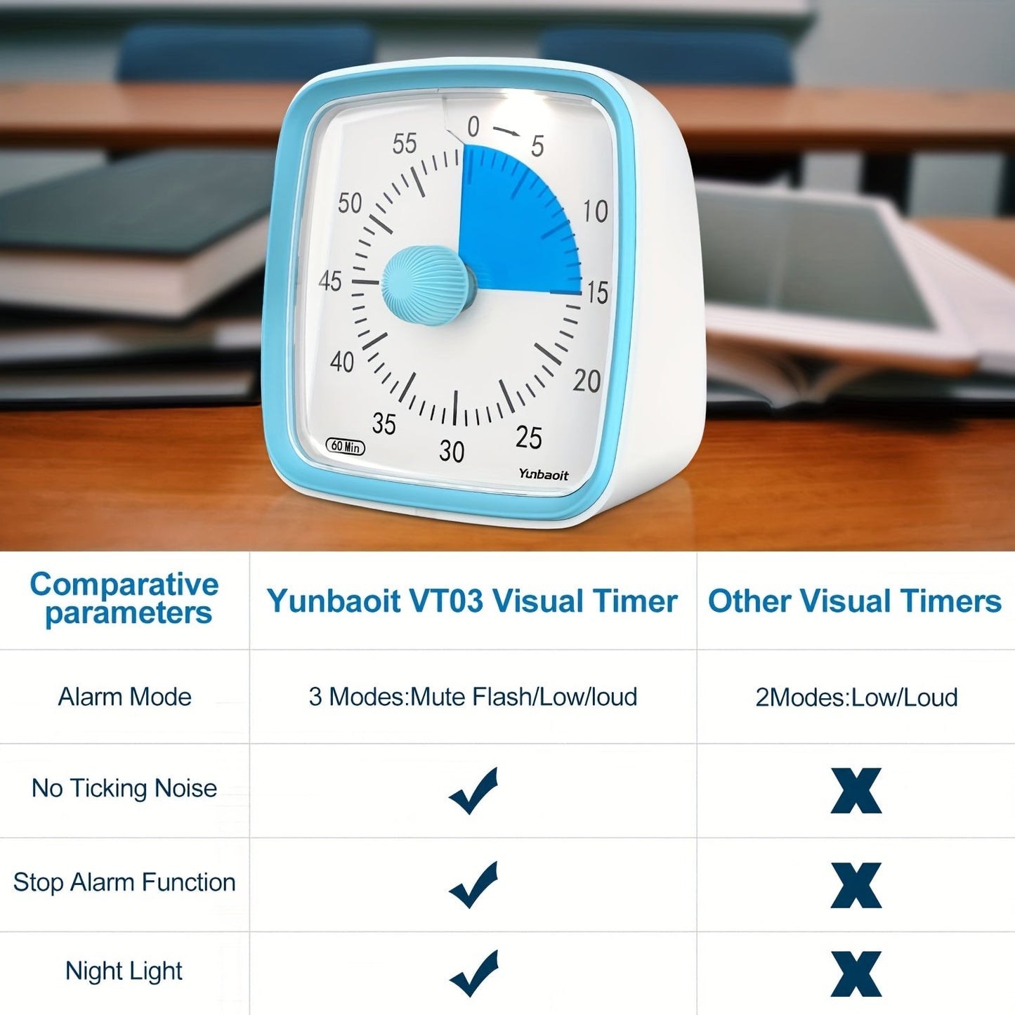 The Yunbaoit Night Light Timer starts at 60 minutes and is perfect for quiet environments like classrooms. It is a helpful time management tool for use at home, school, or work. Introducing Model VT03.