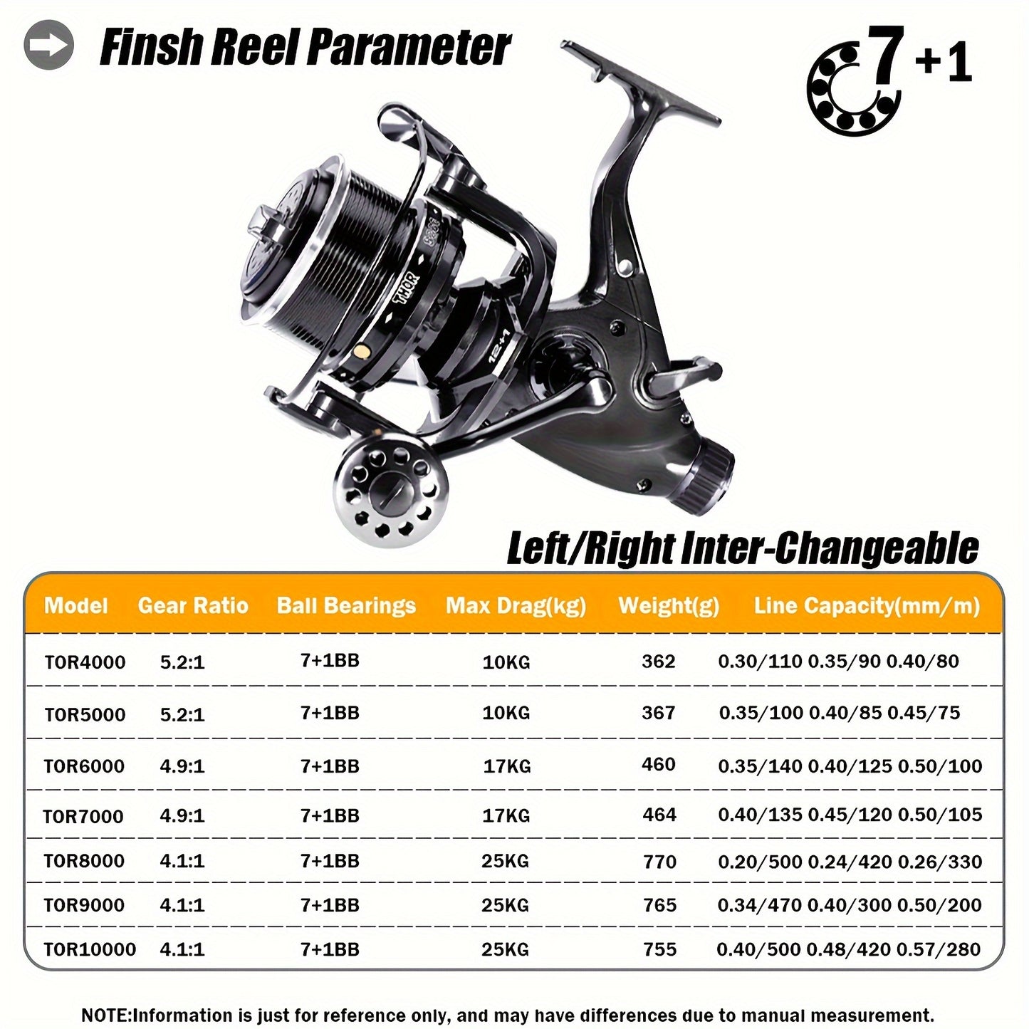 OUYALINE 1pc Spinning Fishing Reel with 10-25kg Strong Double Drag, 7+1BB, Carp Fishing Tackle.