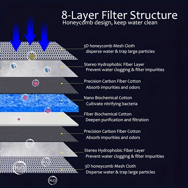 Aquarium 8D filter with high-density bio-sponge, non-electric, washable and tear-resistant.