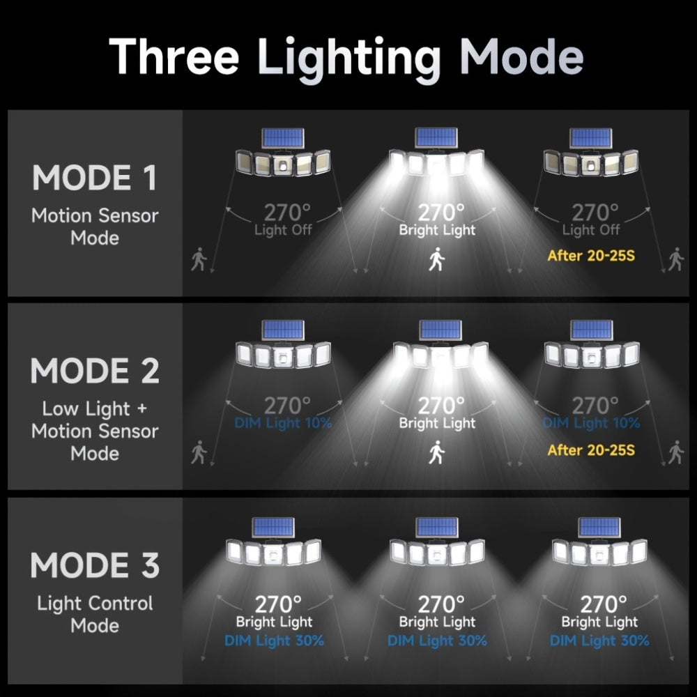 Solar Outdoor Security Light with Motion Sensor and 300 LED Flood Lights, 3 Modes, Foldable, Remote Control, Detachable Sconce, Plastic Shade, Solar Powered with Lithium Battery. Ideal for
