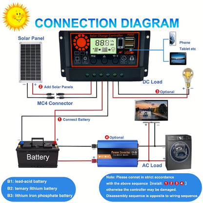 Black Solar Panel Battery Intelligent Regulator with Dual USB Port 12V/24V PWM Auto Parameter Adjustable LCD Display, 1pc 30A Solar Charge Controller