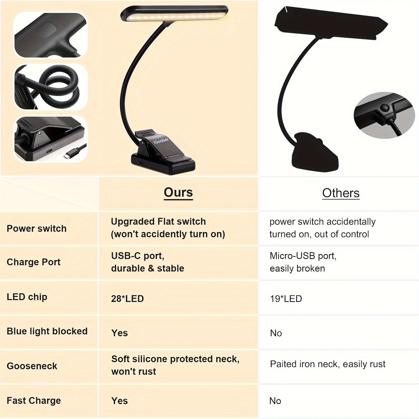 Portable LED music stand light with clip, equipped with 28 LEDs in 4 color modes and 3 brightness levels. Features eye-care technology, blue light blocking, and USB-C rechargeable design for musicians, piano, and keyboard players.