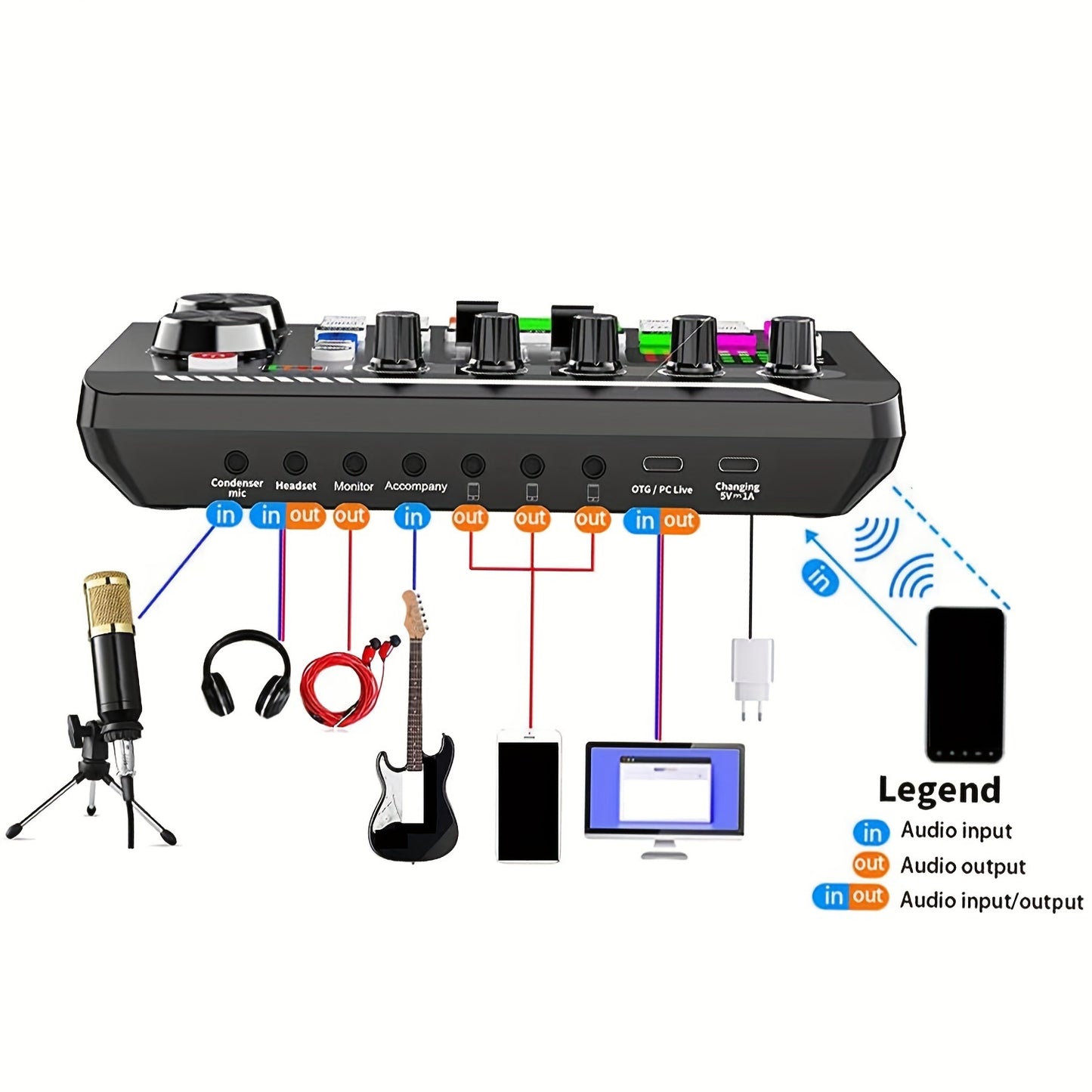 Live sound card mixer with USB charging, volume control, and battery indicator for various uses, including karaoke and video conferencing, Eid Al-Adha Mubarak!