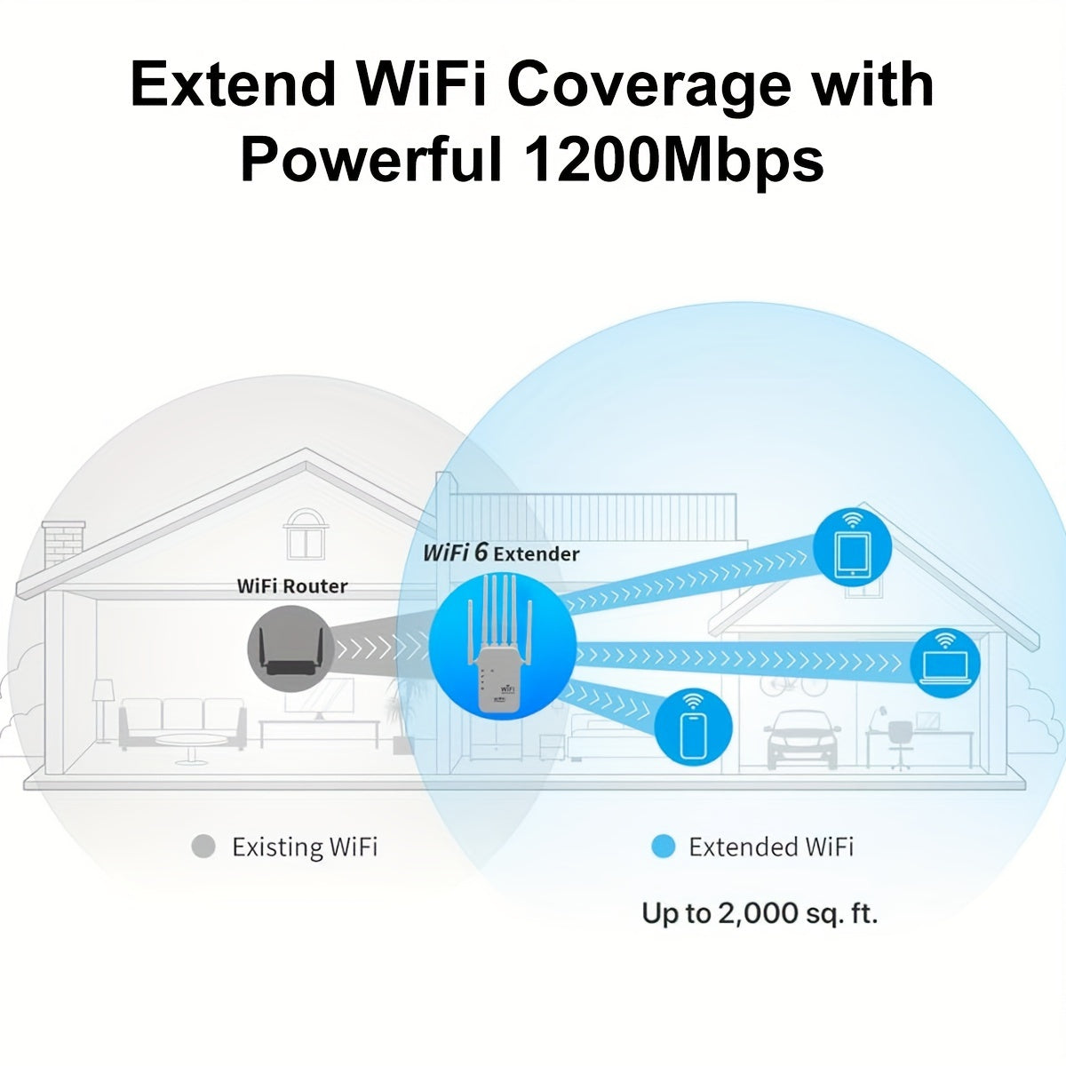 OEKE-Extreme 1200Mbps WiFi6 Extender with Six Antennas, ideal for large homes and multi-storey villas. Can be used as an AP or Router.