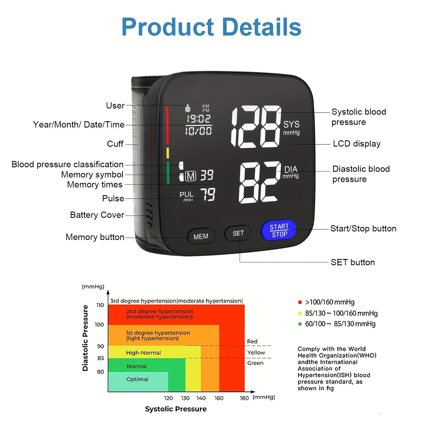 Household wrist blood pressure monitor, portable and wireless, can store up to 180 readings for two users (battery not included).