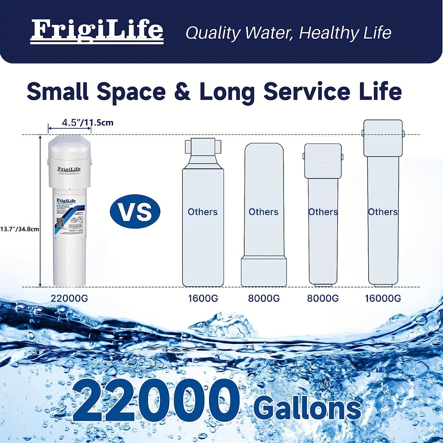 The 1pack FrigiLife Under Sink Water Filter System is a high-capacity solution for clean drinking water. With the ability to filter up to 22,000 gallons, this system connects directly under your counter to remove chlorine, large particles, bad taste, and