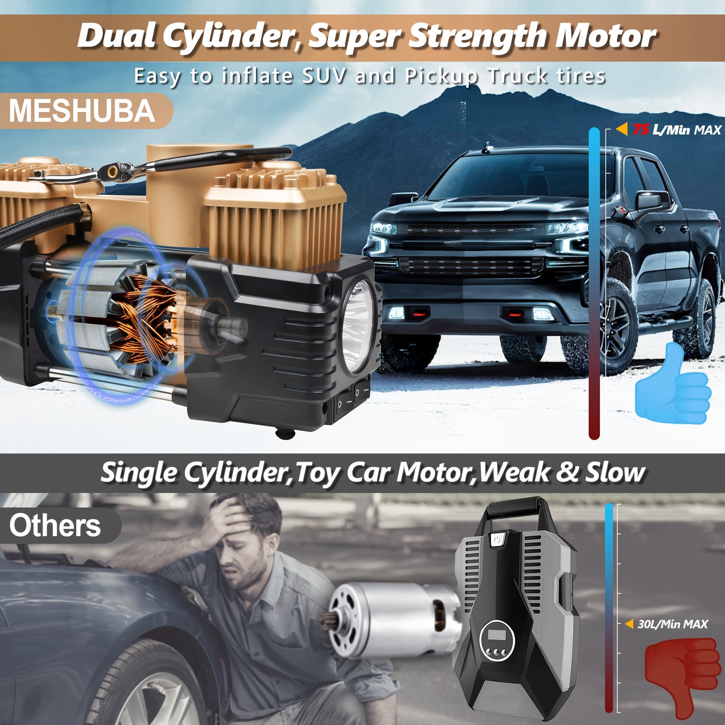 Meshuba Heavy Duty 12V Twin Cylinder Air Compressor with Precise Gauge and Emergency Light - Portable Tire Inflator for Cars, Bikes, SUVs - Includes Hose, Clamps, Needles, Carry Bag.