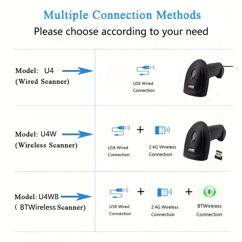 Handheld 2D barcode scanner with USB wired and wireless connection, ideal for retail, warehouse, and mobile payments. Features high-performance CMOS sensor, portable and rechargeable