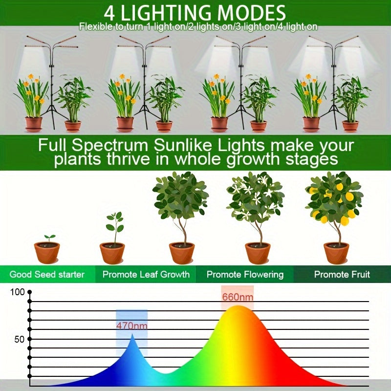 Indoor plant grow light strip with 80 LEDs, adjustable tripod stand (62.23cm - 160.02cm), dimmable with timer, USB powered, perfect for potted flowers and succulents. Suitable for indoor