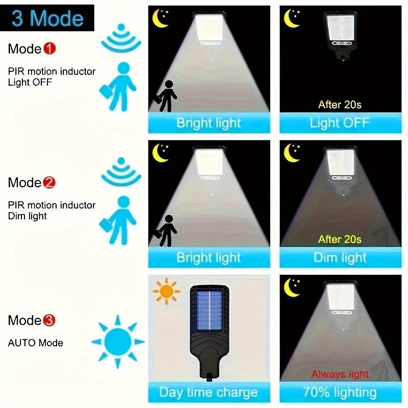 New solar street light with LED reflector, remote control, human body sensor, for outdoor spaces like fences, gardens, courtyards.