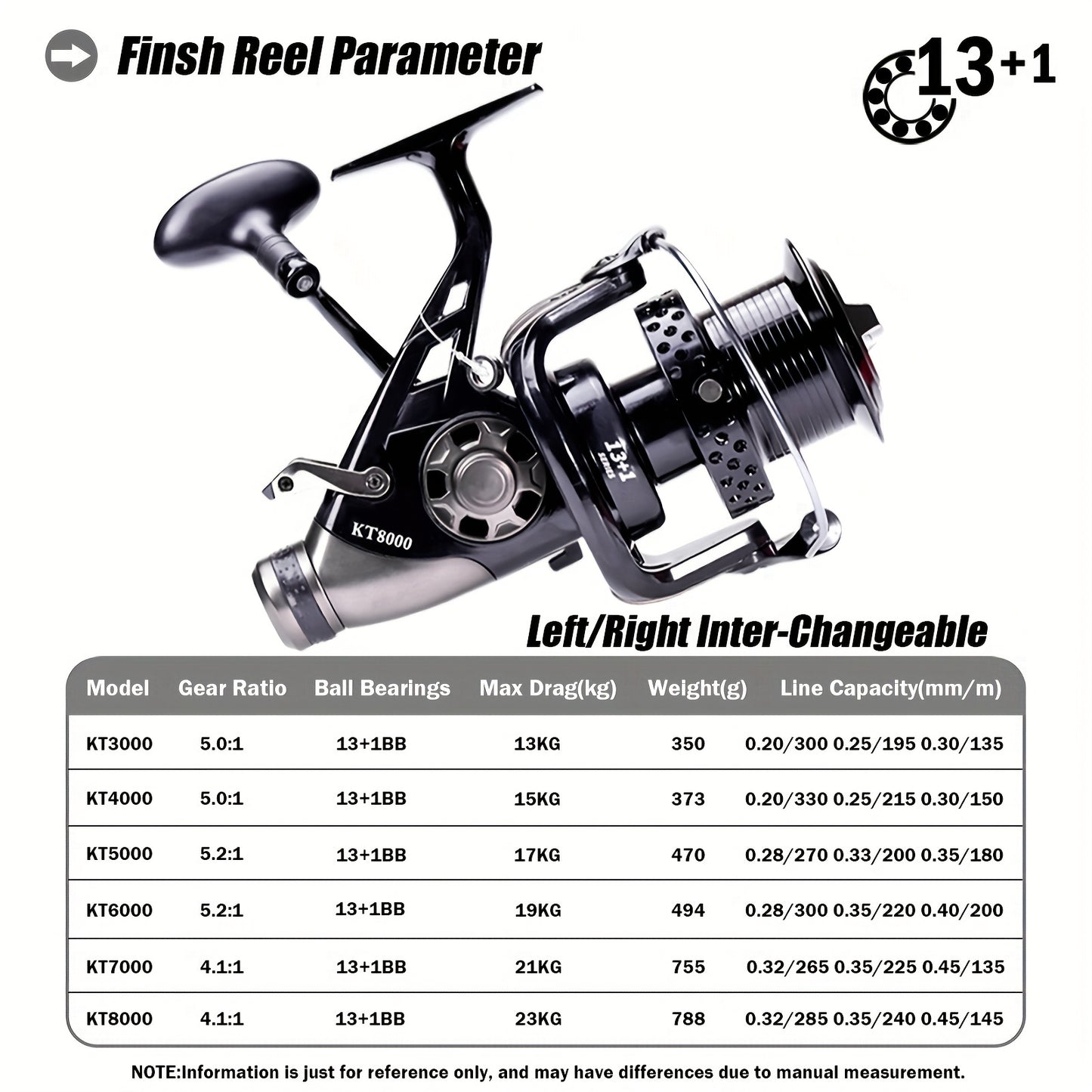 Samolla Dual Drag Spinning Reel, ideal for Carp Fishing, 3000-8000 Series, Ambidextrous Design, Graphite & Aluminum Alloy