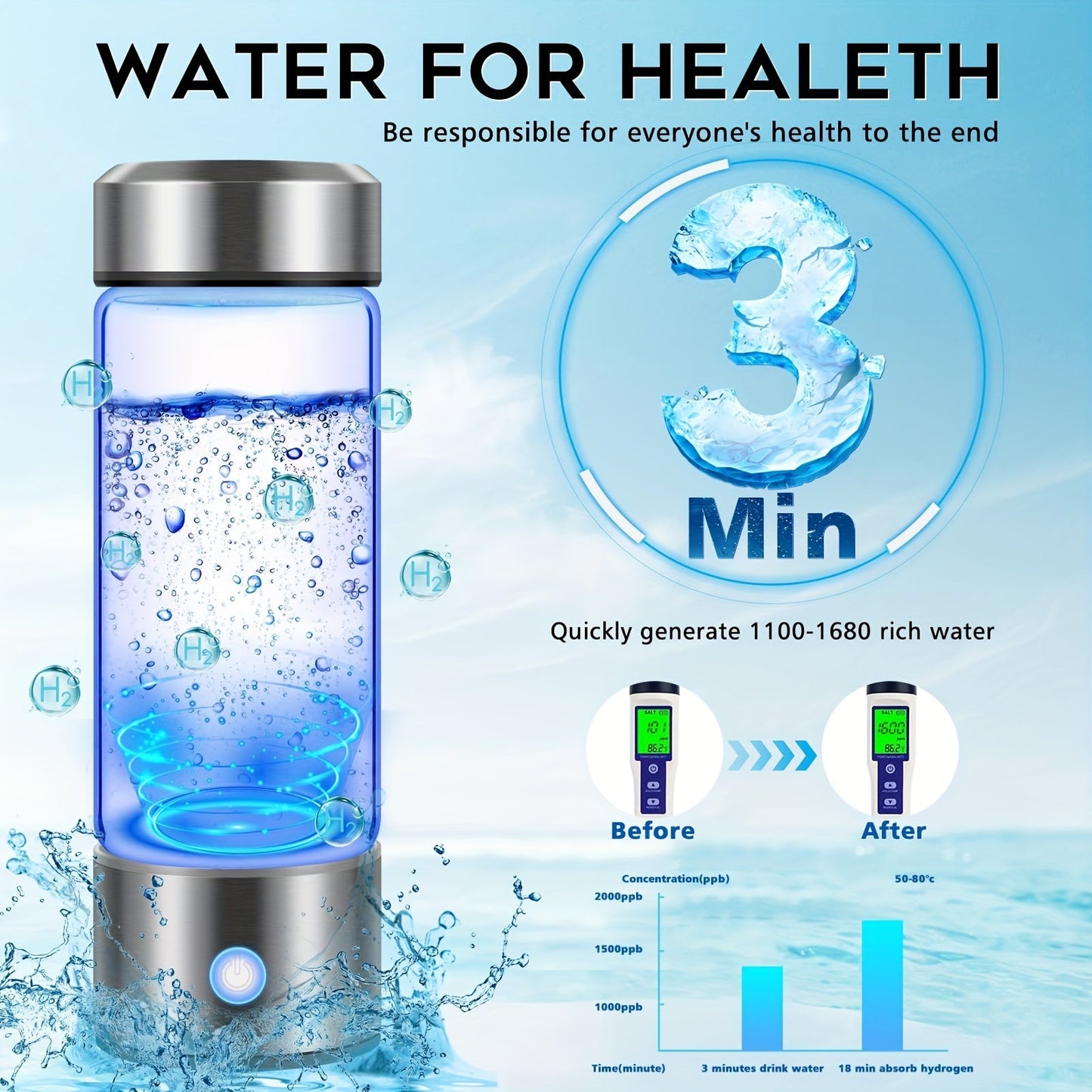 New and Improved Portable Hydrogen Water Bottle with 1000mAh battery, Rechargeable Hydrogen-rich Water Cup, Generates Hydrogen Gas in 3 Minutes, Perfect for Home, Office, Travel, and Fitness. Includes Soda Water Machine Accessories.