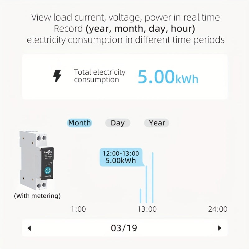 TUYA WiFi Smart Switch Breaker allows wireless remote control and mobile control, with metering timer and countdown features for a smart home.