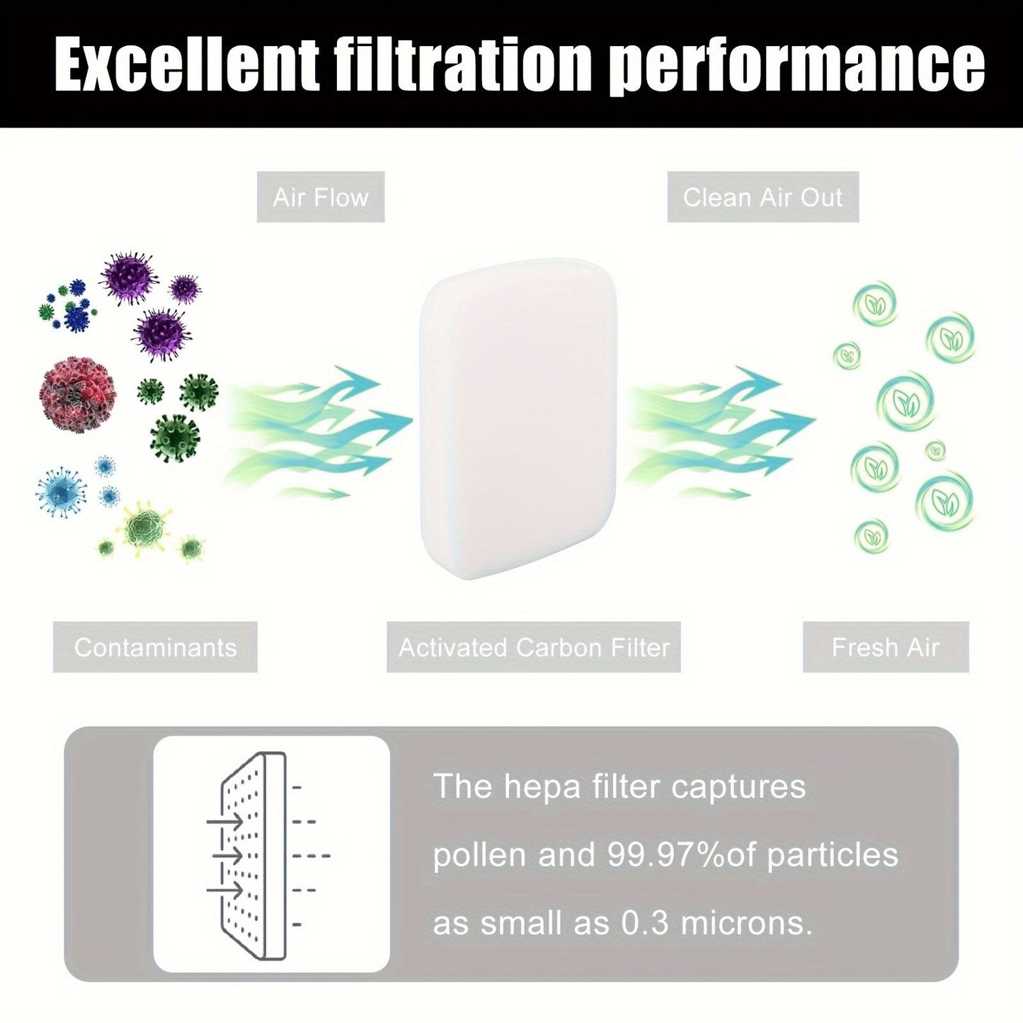 2 pairs of filters that are suitable for use with Shark NV602UK, NV602UKT, NV702UK, and similar models