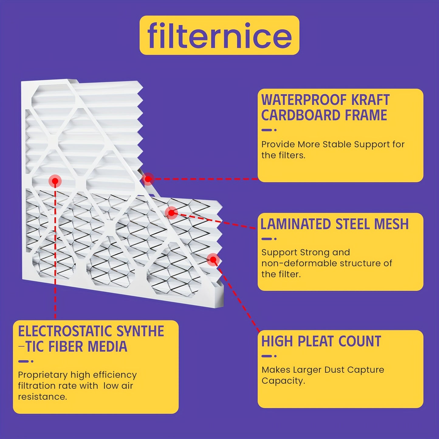 6-pack of MERV8, MERV11, and MERV13 pleated replacement air filters for AC and furnace applications in home and pet environments. Actual dimensions are 29.72cm x 29.72cm x 1.91cm.