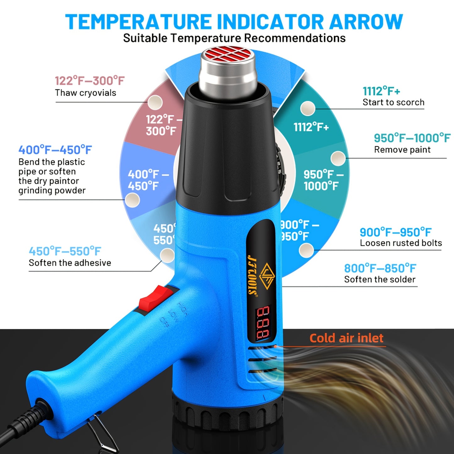 European 220V digital hot air gun with four air nozzles for thawing water pipes, heat shrink applications, and automotive films. Back cover temperature can be adjusted from 50 to 650