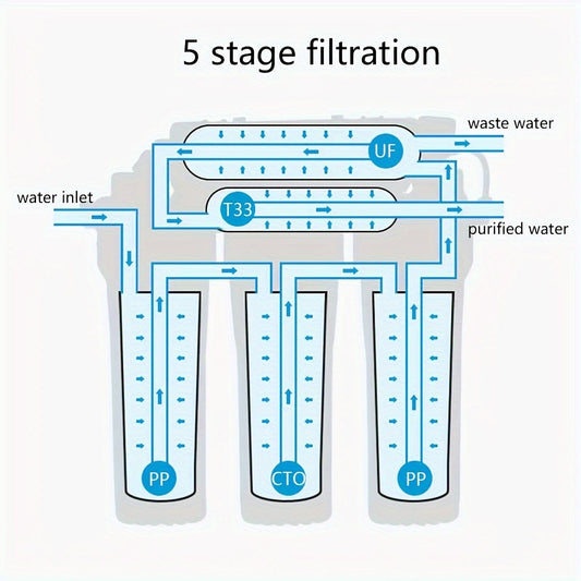 Home Water Purifier With Reverse Osmosis, Direct Drinking Pure Water Machine, Pre-filter For Tap Water, Removing Scale Water Purifier, Household Gadgets - 1 Piece